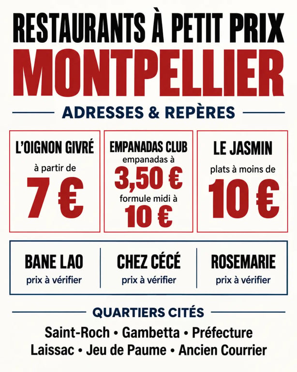 Cheap restaurants Montpellier : infographie des adresses abordables et formules autour de 10 €